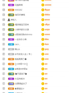 六一最特别的礼物🎁，